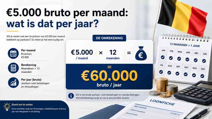 €5.000 bruto per maand: wat is dat per jaar?