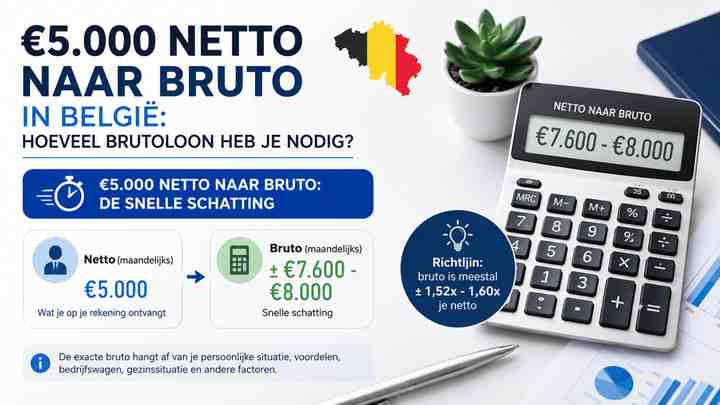 €5.000 netto naar bruto: de snelle schatting