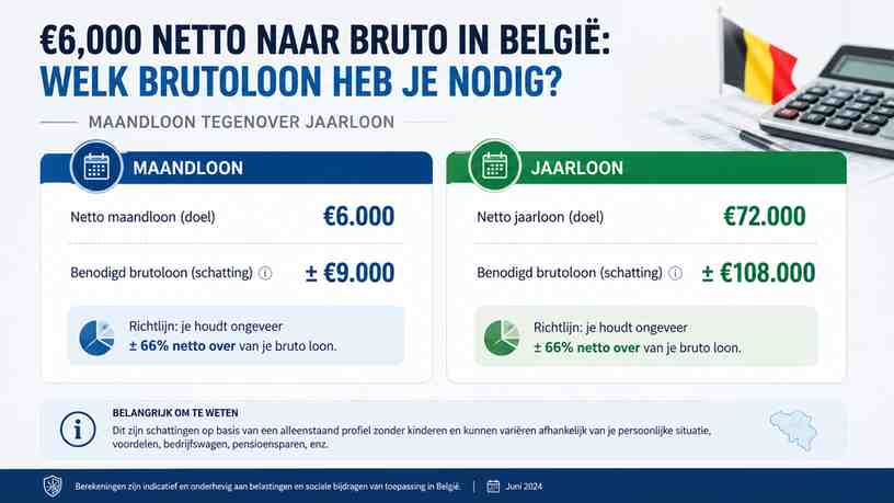 Maandloon tegenover jaarloon