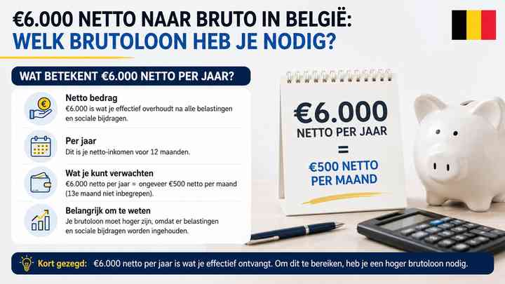Wat betekent €6.000 netto per jaar?