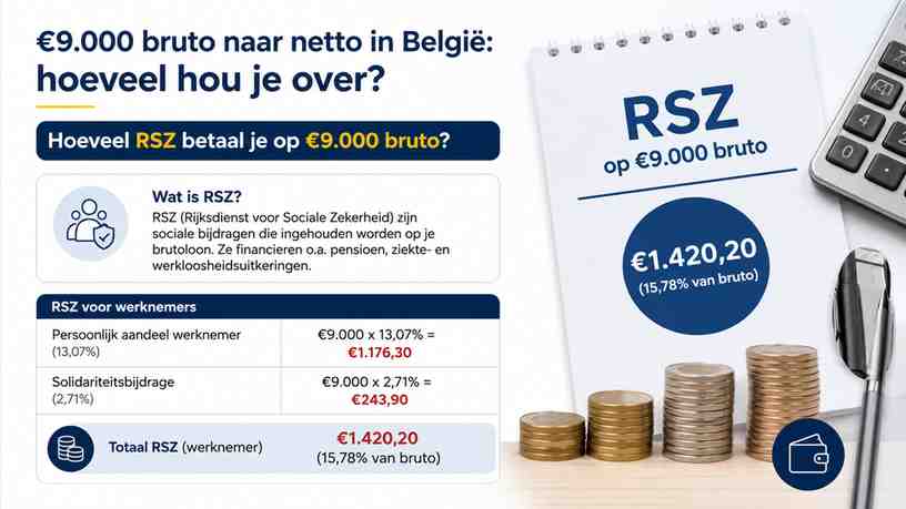 Hoeveel RSZ betaal je op €9.000 bruto?