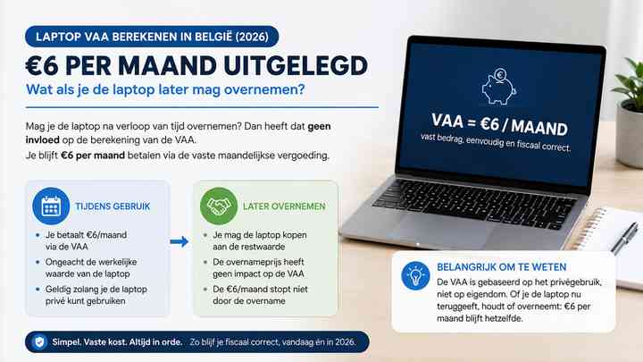 Wat als je de laptop later mag overnemen?